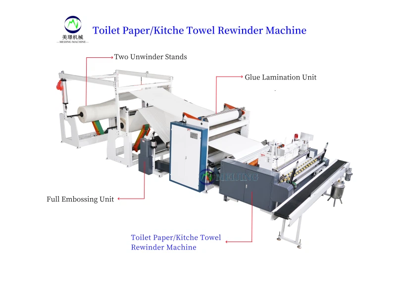 product-1-1 toilet paper machine