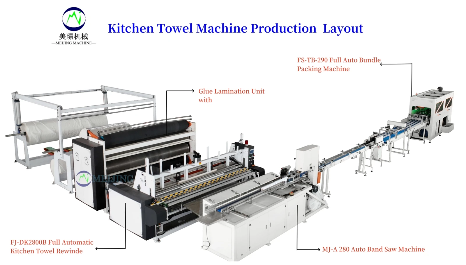 Toilet Paper Machine Producers Toilet Paper Machine Producers