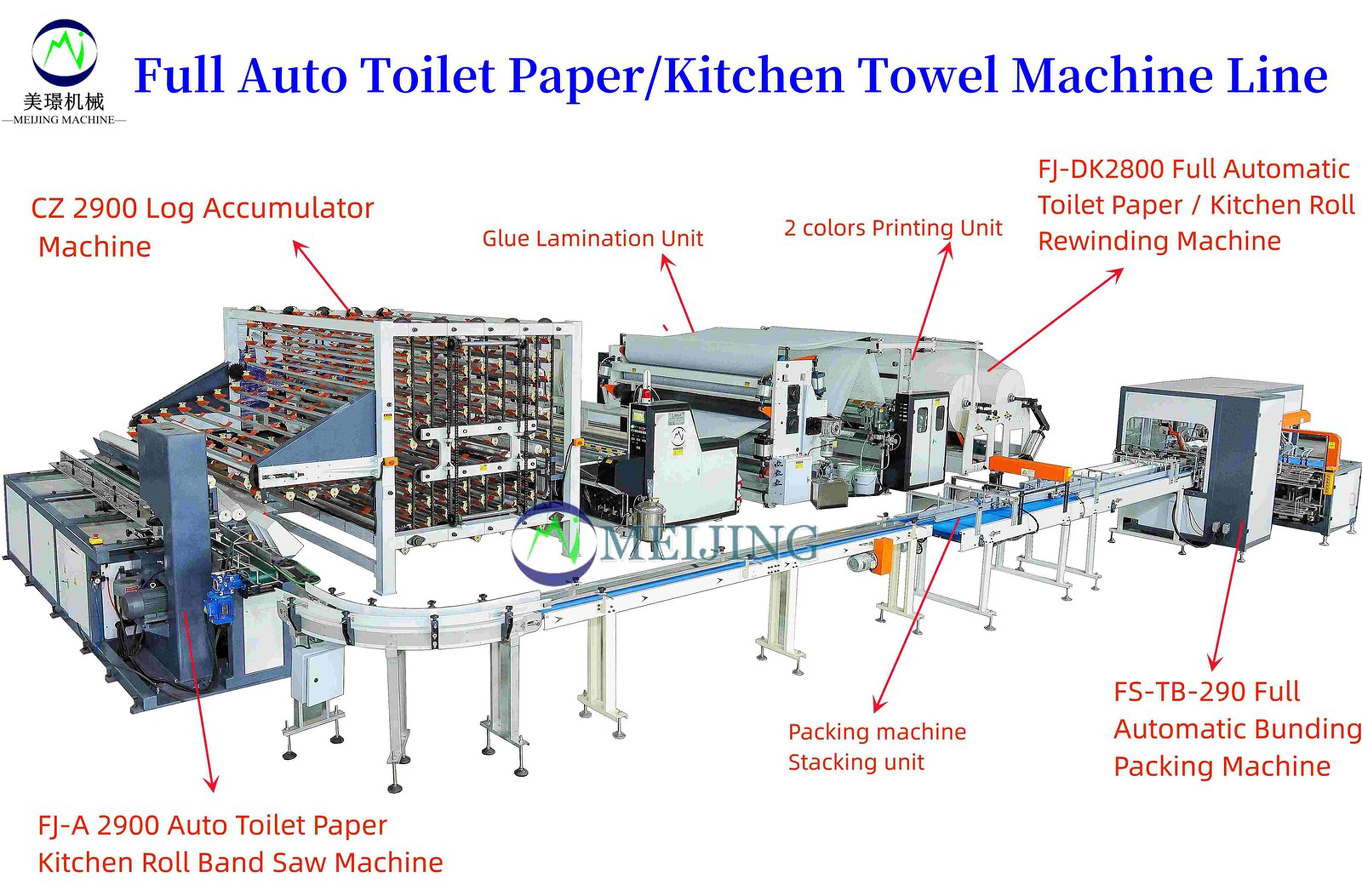 Tissue Roll Making Machine Tissue Roll Making Machine
